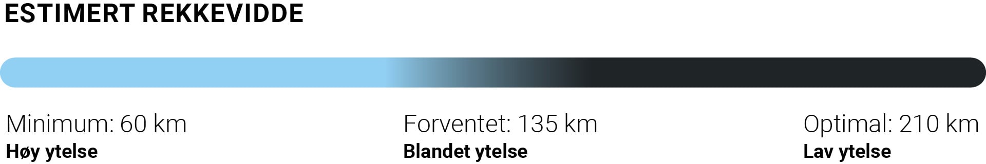 Estimert rekkevidde_Illustrasjon_Mobil-1000x185_Hvit bakgrunn.jpg
