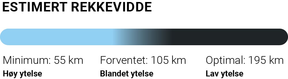 Estimert rekkevidde_Illustrasjon_Mobil-1000x185_Hvit bakgrunn.jpg