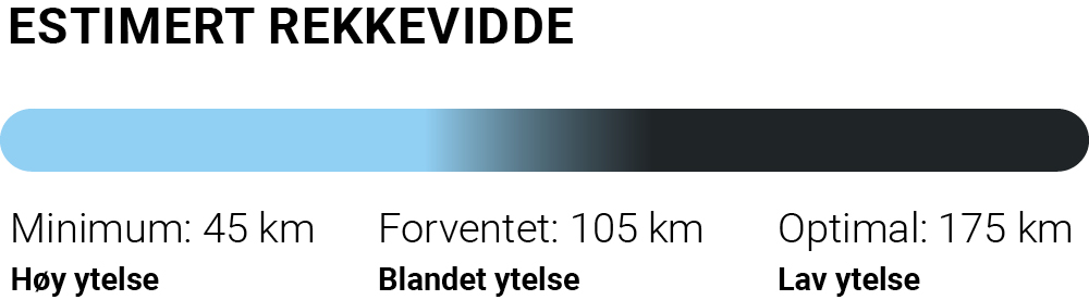 Estimert rekkevidde_Illustrasjon_Mobil-1000x185_Hvit bakgrunn.jpg