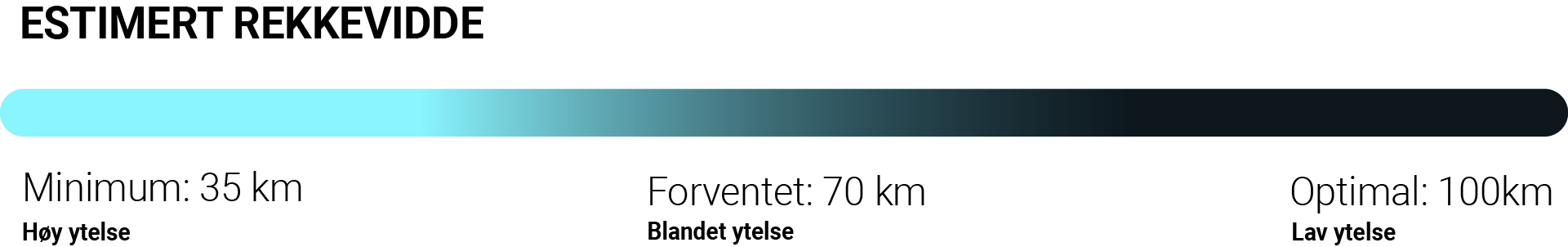 Estimert rekkevidde_Illustrasjon_Mobil-1000x185_Hvit bakgrunn.jpg