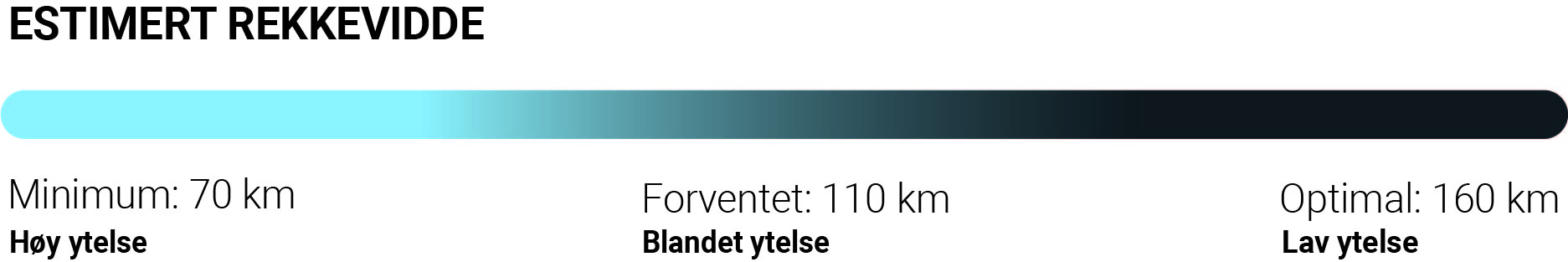 Estimert rekkevidde_Illustrasjon_Mobil-1000x185_Hvit bakgrunn.jpg