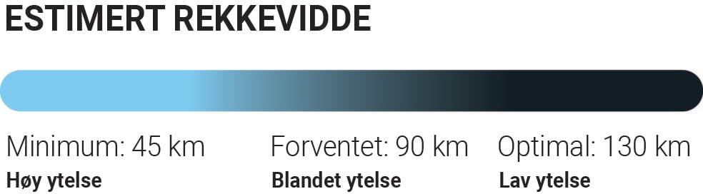 Estimert rekkevidde_Illustrasjon_Mobil-1000x185_Hvit bakgrunn.jpg