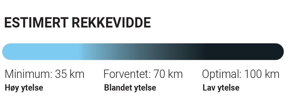 Estimert rekkevidde_Illustrasjon_Mobil-1000x185_Hvit bakgrunn.jpg