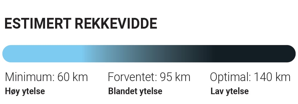 Estimert rekkevidde_Illustrasjon_Mobil-1000x185_Hvit bakgrunn.jpg